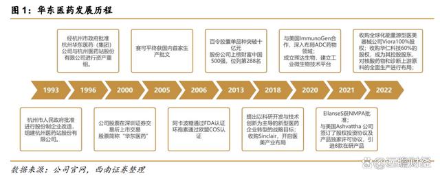 2024澳门特马今晚开奖,医药工业创新转型，华东医药：医美及工业微生物，未来发展如何？  第2张