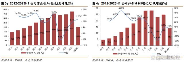 2024澳门特马今晚开奖,医药工业创新转型，华东医药：医美及工业微生物，未来发展如何？  第5张