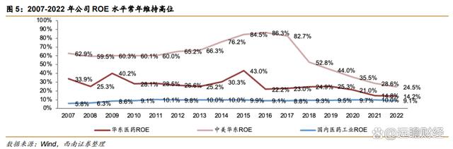 2024澳门特马今晚开奖,医药工业创新转型，华东医药：医美及工业微生物，未来发展如何？  第6张