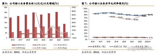 2024澳门特马今晚开奖,医药工业创新转型，华东医药：医美及工业微生物，未来发展如何？  第7张