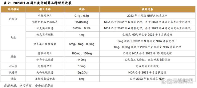 2024澳门特马今晚开奖,医药工业创新转型，华东医药：医美及工业微生物，未来发展如何？  第10张