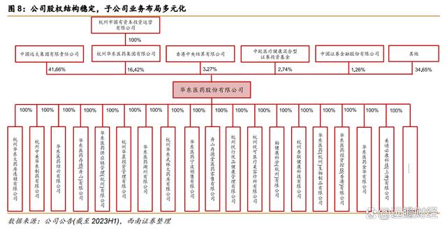 2024澳门特马今晚开奖,医药工业创新转型，华东医药：医美及工业微生物，未来发展如何？  第8张