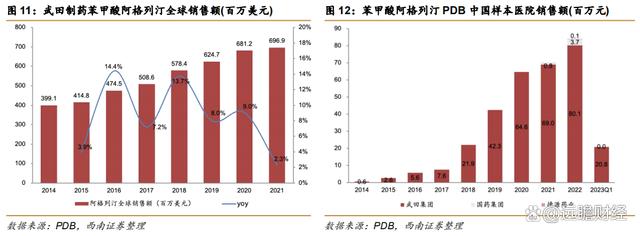 2024澳门特马今晚开奖,医药工业创新转型，华东医药：医美及工业微生物，未来发展如何？  第14张