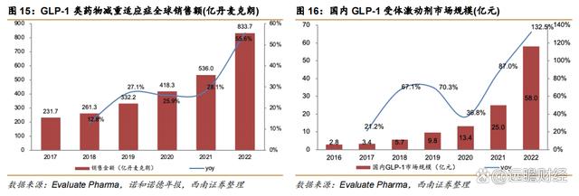 2024澳门特马今晚开奖,医药工业创新转型，华东医药：医美及工业微生物，未来发展如何？  第17张