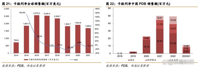 2024澳门特马今晚开奖,医药工业创新转型，华东医药：医美及工业微生物，未来发展如何？  第21张