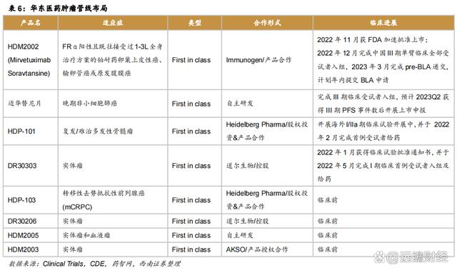 2024澳门特马今晚开奖,医药工业创新转型，华东医药：医美及工业微生物，未来发展如何？  第22张