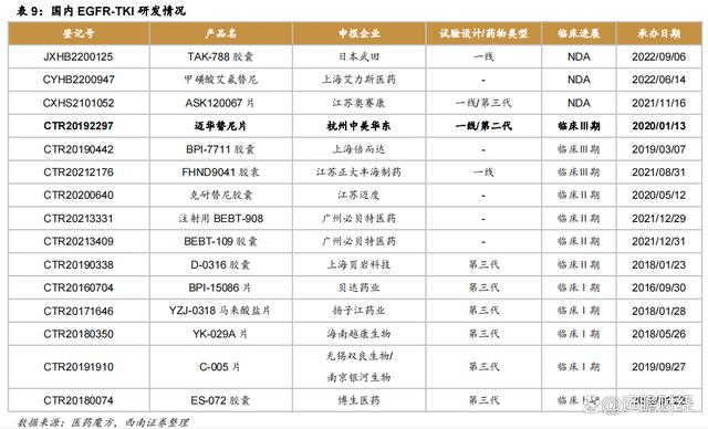 2024澳门特马今晚开奖,医药工业创新转型，华东医药：医美及工业微生物，未来发展如何？  第26张