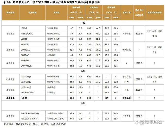 2024澳门特马今晚开奖,医药工业创新转型，华东医药：医美及工业微生物，未来发展如何？  第27张