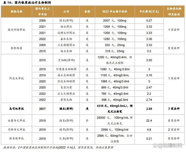 2024澳门特马今晚开奖,医药工业创新转型，华东医药：医美及工业微生物，未来发展如何？  第34张