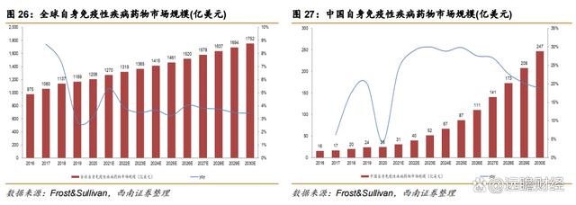 2024澳门特马今晚开奖,医药工业创新转型，华东医药：医美及工业微生物，未来发展如何？  第32张