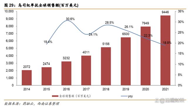 2024澳门特马今晚开奖,医药工业创新转型，华东医药：医美及工业微生物，未来发展如何？  第35张