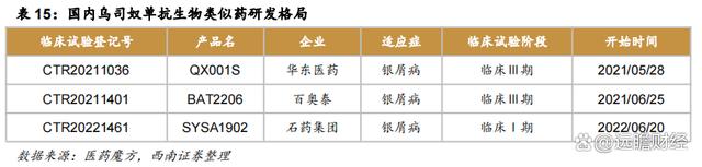 2024澳门特马今晚开奖,医药工业创新转型，华东医药：医美及工业微生物，未来发展如何？  第36张