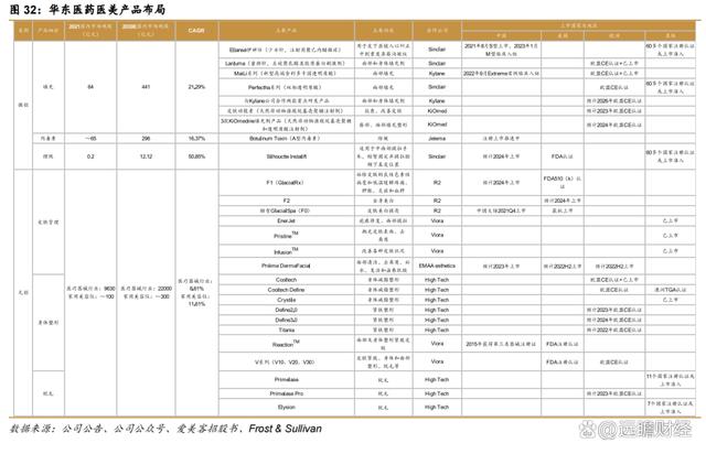 2024澳门特马今晚开奖,医药工业创新转型，华东医药：医美及工业微生物，未来发展如何？  第41张