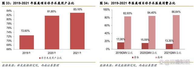 2024澳门特马今晚开奖,医药工业创新转型，华东医药：医美及工业微生物，未来发展如何？  第42张