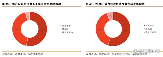 2024澳门特马今晚开奖,医药工业创新转型，华东医药：医美及工业微生物，未来发展如何？  第47张