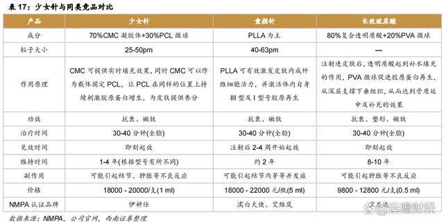 2024澳门特马今晚开奖,医药工业创新转型，华东医药：医美及工业微生物，未来发展如何？  第46张