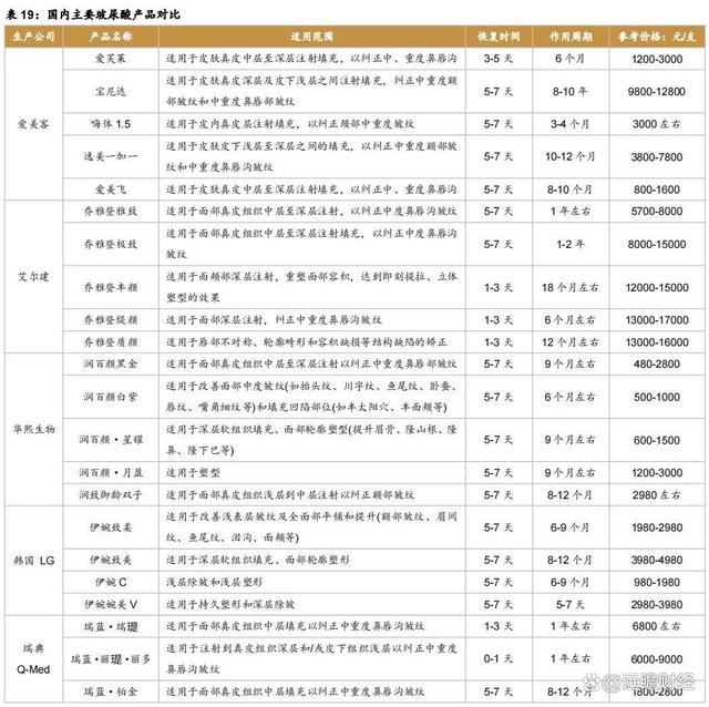 2024澳门特马今晚开奖,医药工业创新转型，华东医药：医美及工业微生物，未来发展如何？  第50张