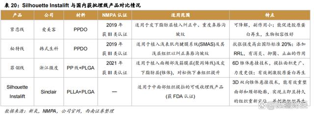 2024澳门特马今晚开奖,医药工业创新转型，华东医药：医美及工业微生物，未来发展如何？  第54张