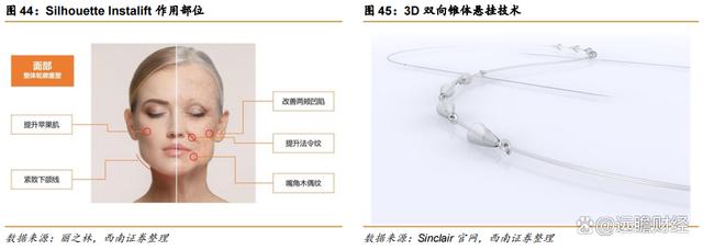 2024澳门特马今晚开奖,医药工业创新转型，华东医药：医美及工业微生物，未来发展如何？  第53张