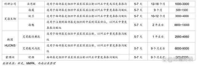 2024澳门特马今晚开奖,医药工业创新转型，华东医药：医美及工业微生物，未来发展如何？  第51张