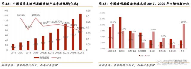 2024澳门特马今晚开奖,医药工业创新转型，华东医药：医美及工业微生物，未来发展如何？  第52张