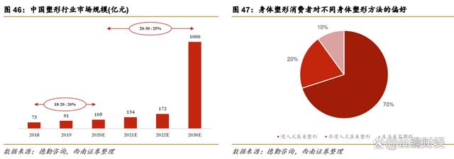 2024澳门特马今晚开奖,医药工业创新转型，华东医药：医美及工业微生物，未来发展如何？  第56张