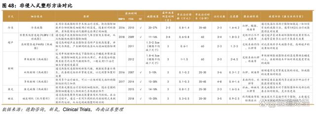 2024澳门特马今晚开奖,医药工业创新转型，华东医药：医美及工业微生物，未来发展如何？  第57张