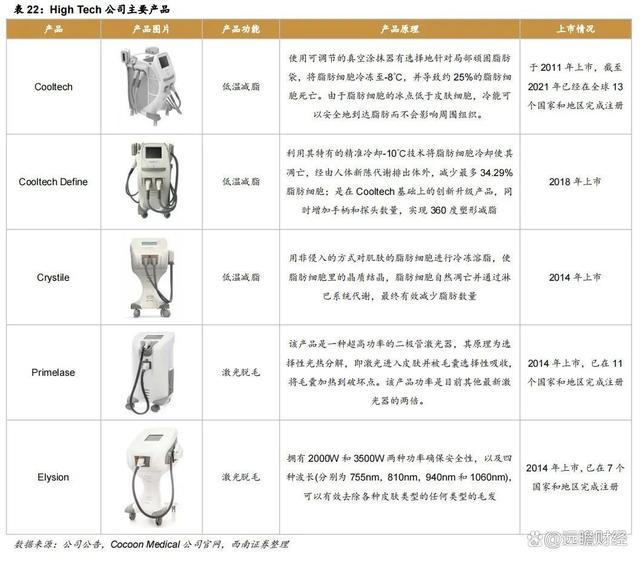 2024澳门特马今晚开奖,医药工业创新转型，华东医药：医美及工业微生物，未来发展如何？  第58张