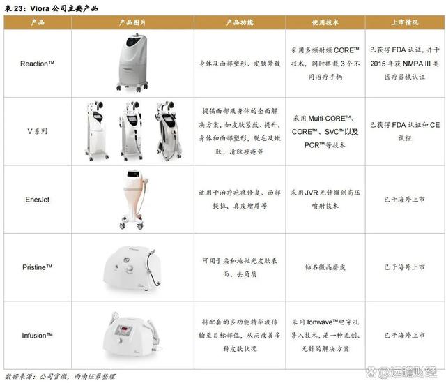 2024澳门特马今晚开奖,医药工业创新转型，华东医药：医美及工业微生物，未来发展如何？  第59张