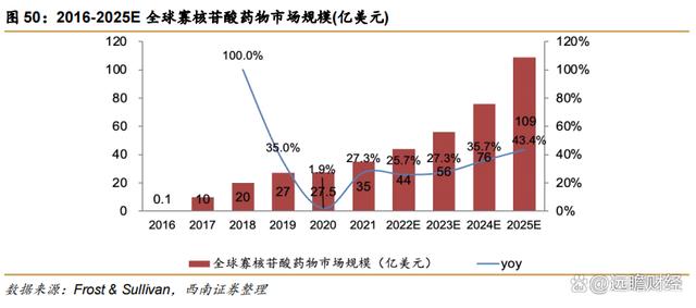 2024澳门特马今晚开奖,医药工业创新转型，华东医药：医美及工业微生物，未来发展如何？  第64张