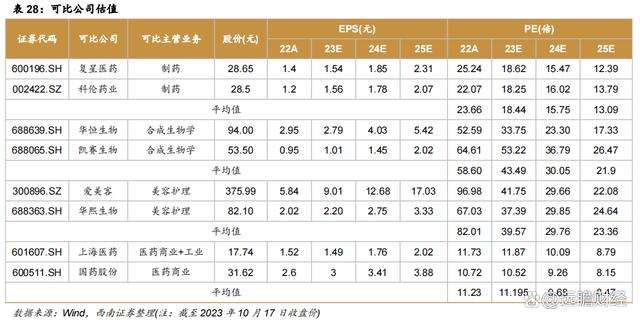 2024澳门特马今晚开奖,医药工业创新转型，华东医药：医美及工业微生物，未来发展如何？  第66张