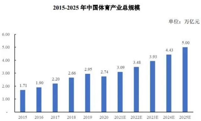 二四六香港资料期期准千附三险阻-体育人必看！进入体育行业之前，该如何提高自己的竞争优势！  第1张