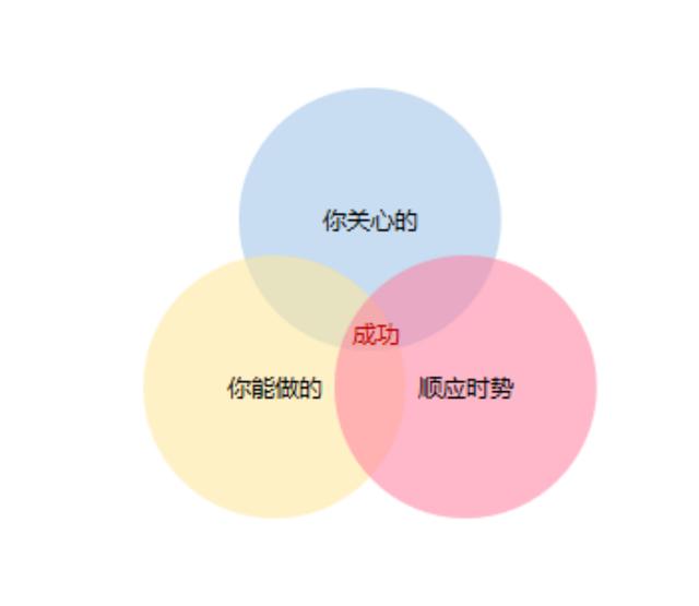 二四六香港资料期期准千附三险阻-体育人必看！进入体育行业之前，该如何提高自己的竞争优势！  第3张