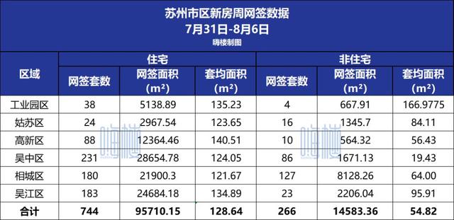 王中王100%期期准澳门,焦点周报！上周新房住宅成交636套！土拍揽金89.51亿  第2张