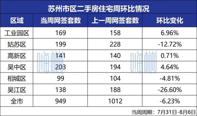 王中王100%期期准澳门,焦点周报！上周新房住宅成交636套！土拍揽金89.51亿  第7张