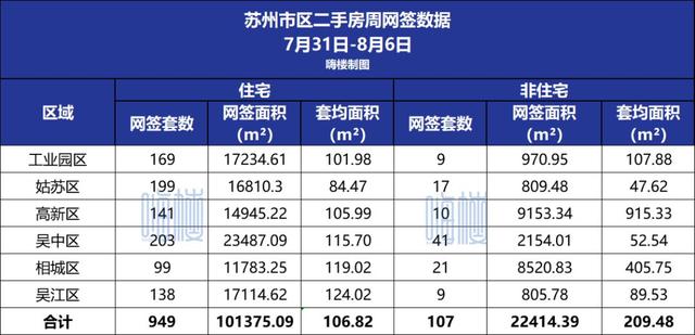 王中王100%期期准澳门,焦点周报！上周新房住宅成交636套！土拍揽金89.51亿  第6张