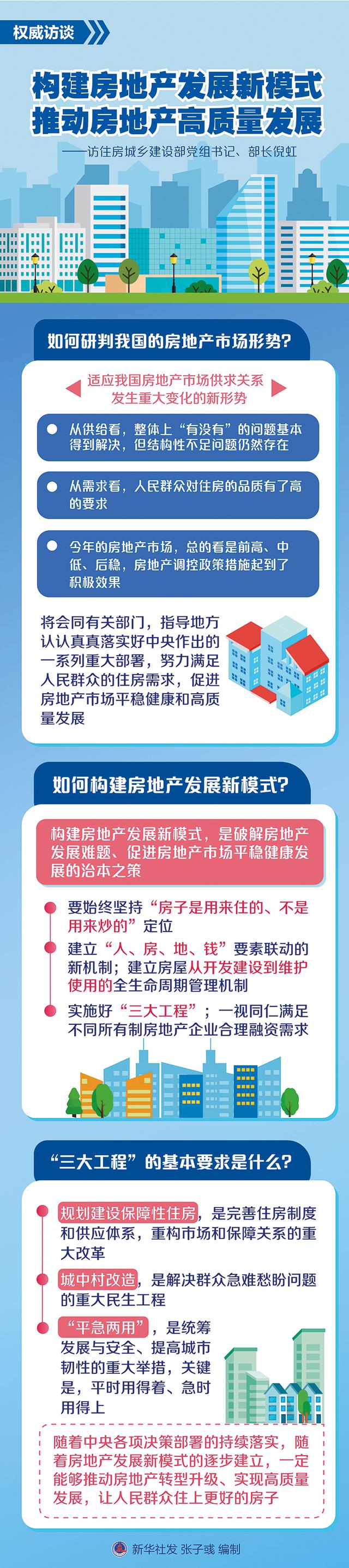 瞭望｜新需求加速构建房地产发展新模式