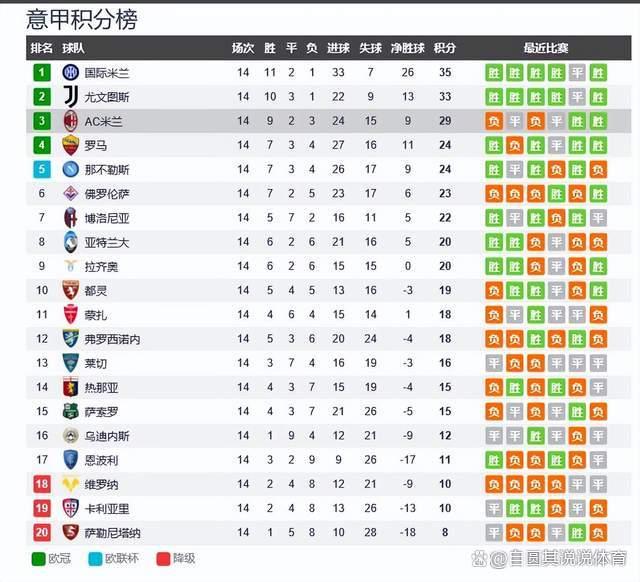 新澳今天最新资料2024,意甲最新积分榜：现在看，国米和尤文就是意甲本赛季的冠军争夺者